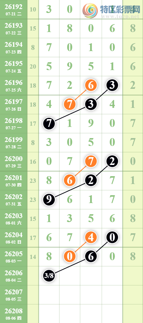 [������] 26206�ڣ�����7��ͷ��ͼ�桿871 / ����:����EO24681 / ����ID:1306929