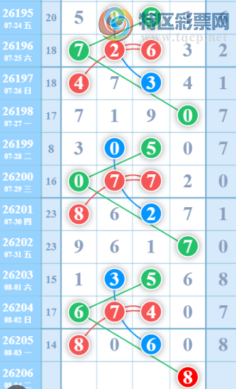 [������] 26206�ڣ��ù���ֵ�òο�.��ͼ�桿54 / ����:�ʺ��澭 / ����ID:1307070