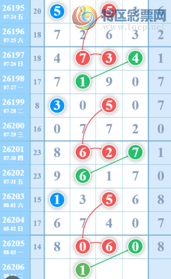 [������] 26206�ڣ��ù���ֵ�òο�.��ͼ�桿631 / ����:�ʺ��澭 / ����ID:1307070