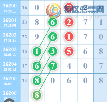 [������] 26206�ڣ��Ϻ�һ�����Ƽ����ɲο���ͼ�桿216 / ����:�Ϻ�һ�� / ����ID:1307071