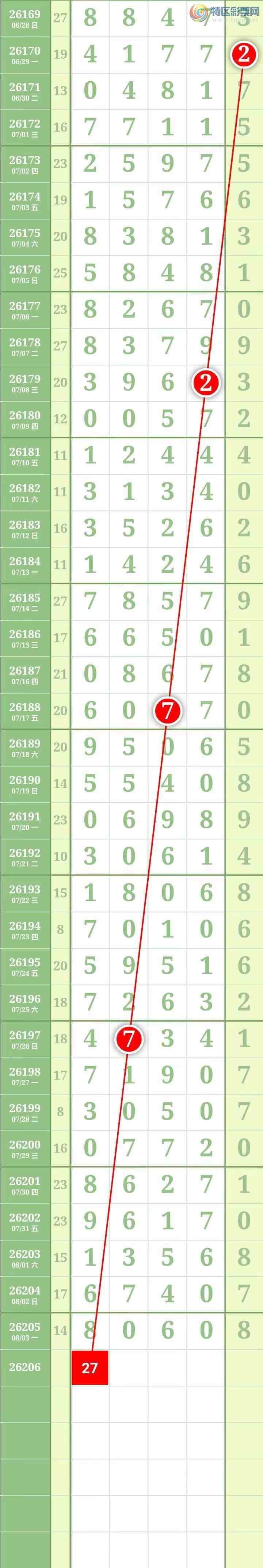 [������] 26207�ڣ��������������ͼ�桿582 / ����:������� / ����ID:1307074