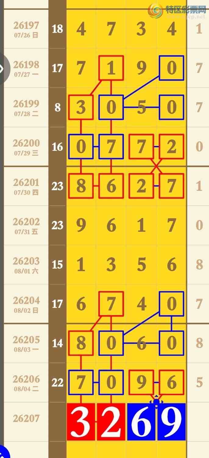 [������] 26207�ڣ����ڷų�zhun2��ͷ2��β׼׼׼׼496 / ����:�������� / ����ID:1307193