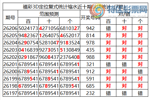 [����3D] 26207�ڣ�����3D���ֲ����붨λ*42450 / ����:�ͷ�-С�� / ����ID:1307403
