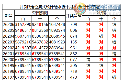 [������] 26207�ڣ����������ֲ����붨λ��70*�����붨λ��7093 / ����:�ͷ�-С�� / ����ID:1307407