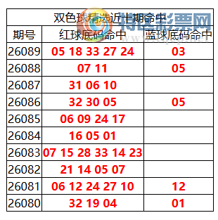 [˫ɫ��] 26090��:˫ɫ����ֲ������05 18 33 27 24+03142 / ����:�ͷ�-С�� / ����ID:1307414