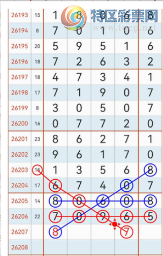 [������] 26207�ڣ������Ƿ�������Ҫ�ġ�ͼ�桿879 / ����:�򹤻ʵ� / ����ID:1307601