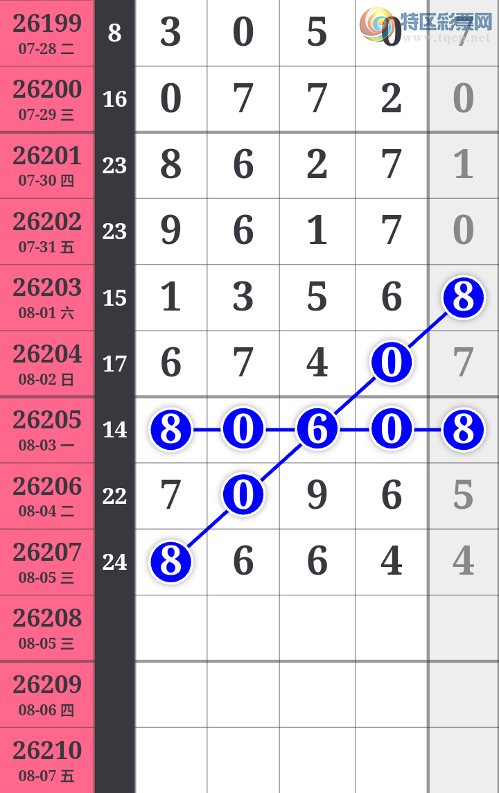 [������] 26208�ڣ� ����8ͷ��Ŀ�������ͼ�桿53 / ����:����wd25100 / ����ID:1307649