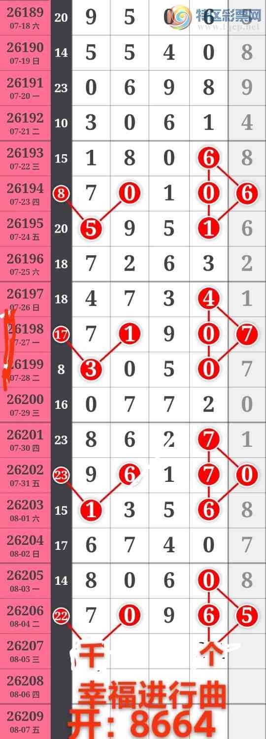 [������] 26208�ڣ� ����8ͷ��Ŀ�������ͼ�桿683 / ����:����wd25100 / ����ID:1307649