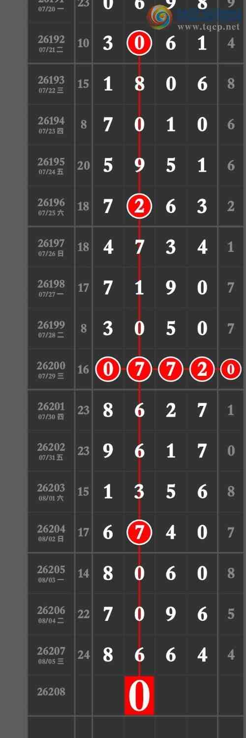 [������] 26208�ڣ�����Ϣ�����ڼӼ�������8660ֱ�롾ͼ�桿520 / ����:�����۳� / ����ID:1307745