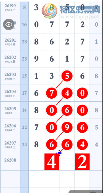 [������] 26208�ڣ��᲻�Ὺ��ͼ�桿651 / ����:������ԵĪ���� / ����ID:1307879