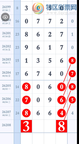 [������] 26208�ڣ��᲻�Ὺ��ͼ�桿539 / ����:������ԵĪ���� / ����ID:1307879