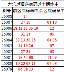 [����͸] 26089�ڣ�����͸��ѡǰ����24142 / ����:�ͷ�-С�� / ����ID:1308056