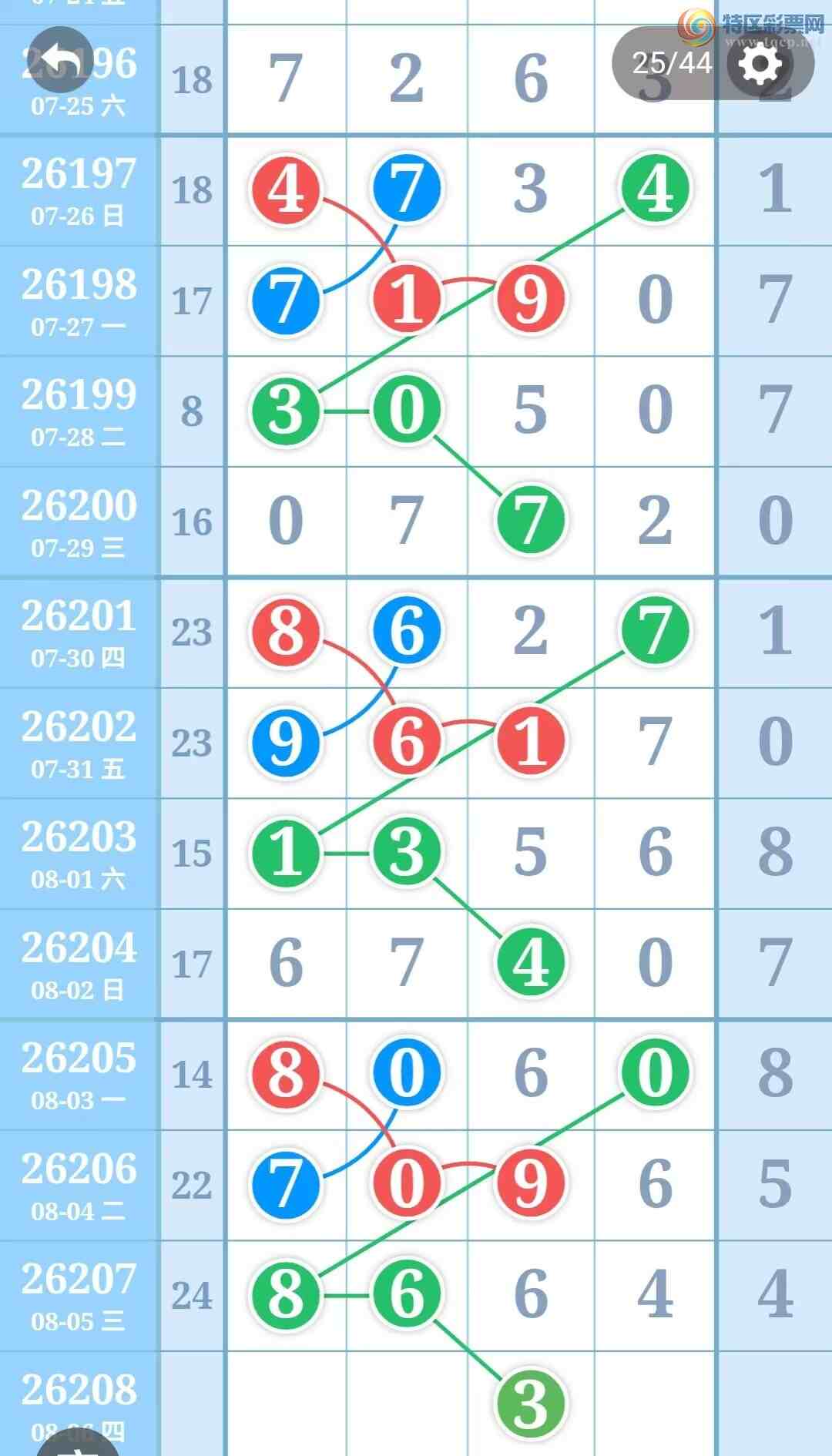 [������] 26208�ڣ����ֹ��ɲο���ͼ�桿584 / ����:����̺� / ����ID:1308183