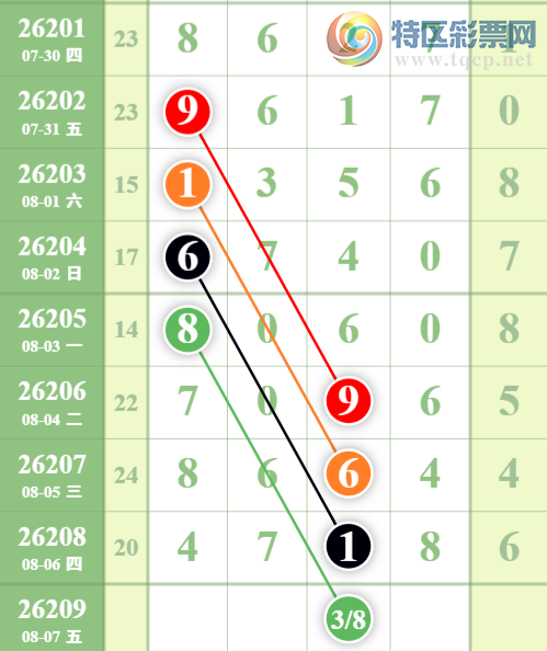 [������] 26209�ڣ���λ������������λ6���С�ͼ�桿249 / ����:���ǳµ� / ����ID:1308514