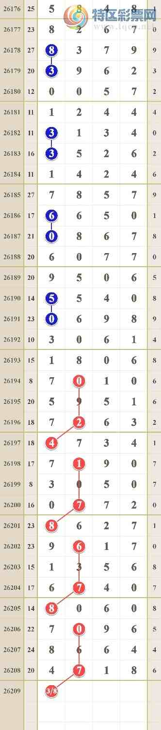 [������] 26209�ڣ�ͷβ��999 / ����:him11 / ����ID:1308247
