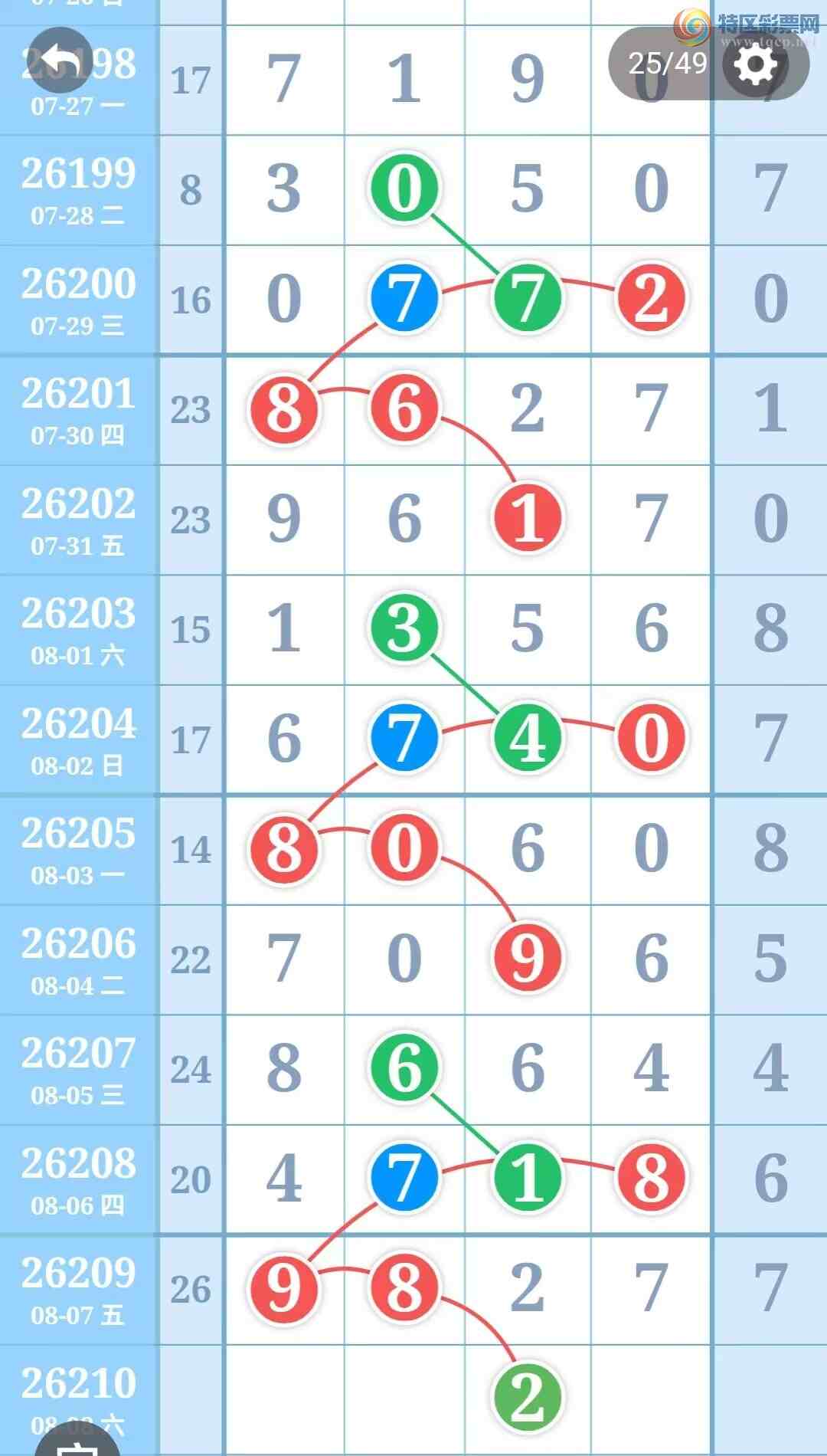 [������] 26210�ڣ��ù���ֵ�òο�.��ͼ�桿740 / ����:�ʺ��澭 / ����ID:1309225