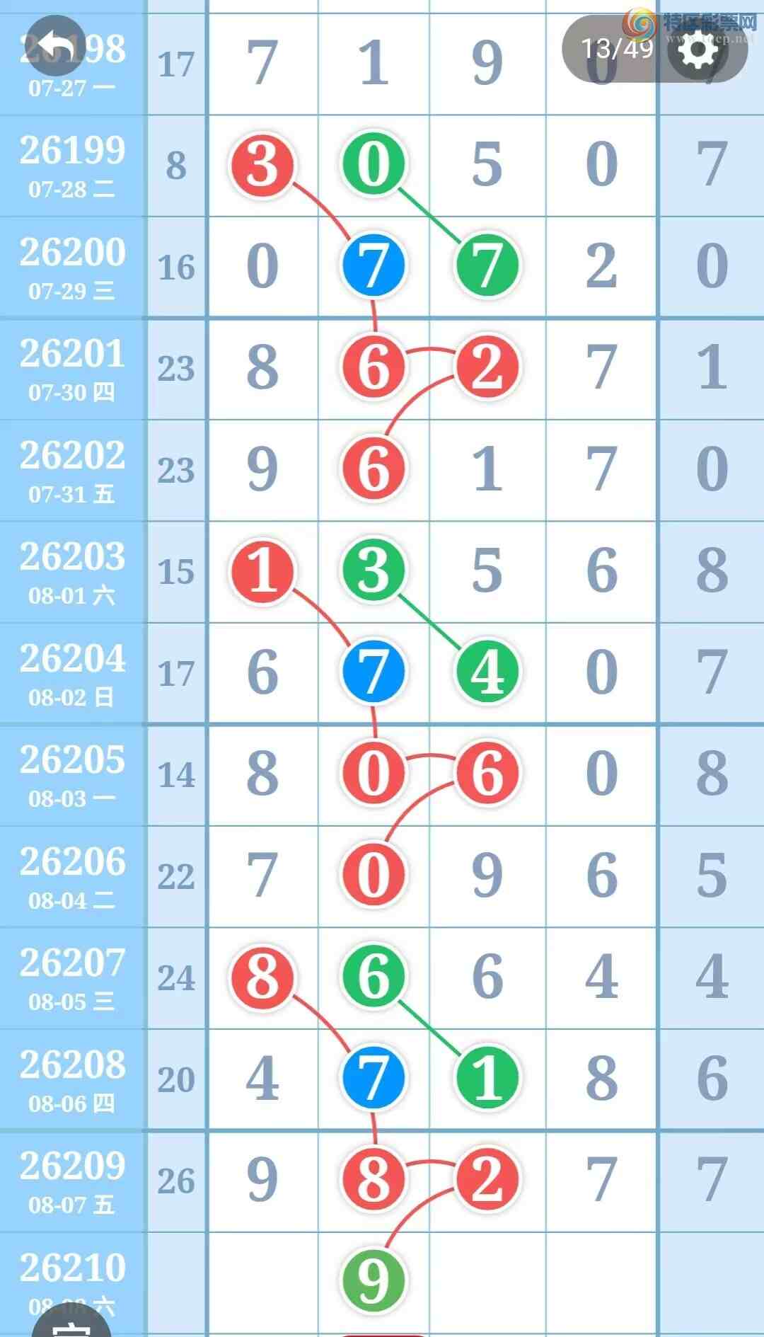 [������] 26210�ڣ��ù���ֵ�òο�.��ͼ�桿975 / ����:�ʺ��澭 / ����ID:1309225