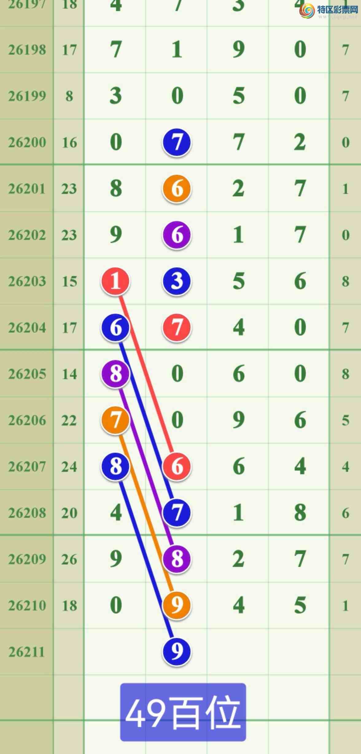 [������] 26211�ڣ����ڵ���0β��5β656 / ����:����808 / ����ID:1309532