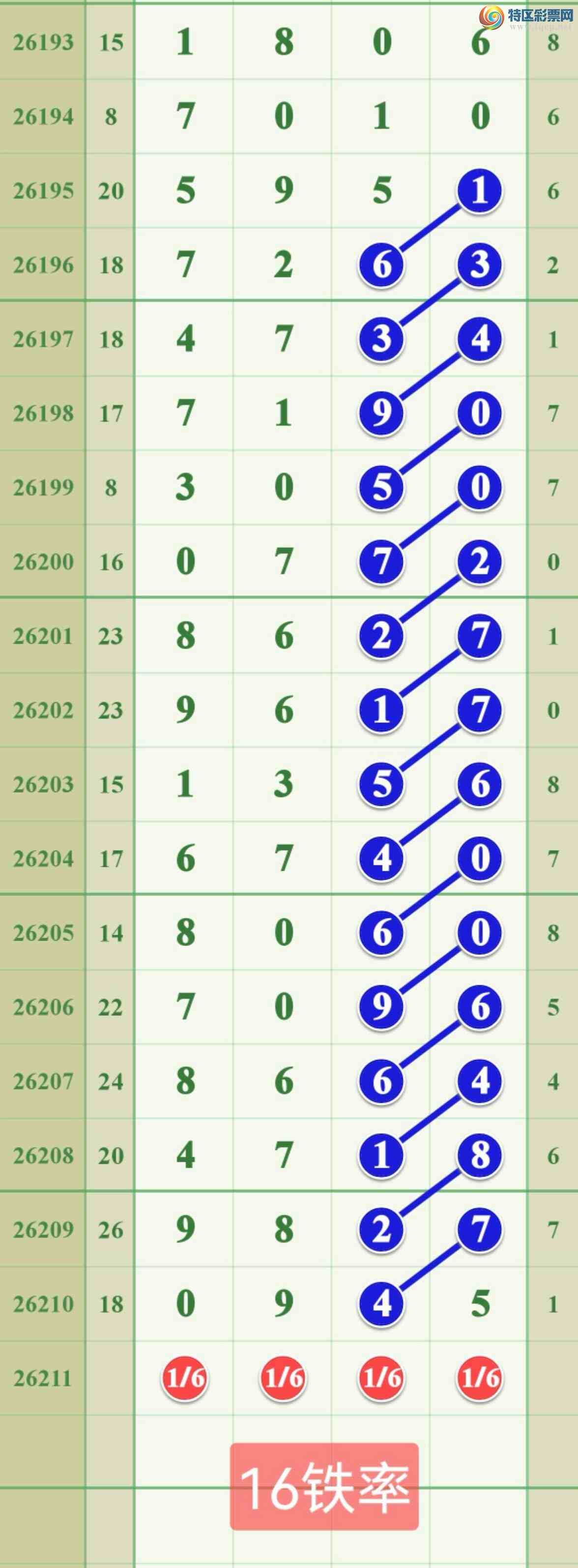 [������] 26211�ڣ����ڵ���0β��5β977 / ����:����808 / ����ID:1309532