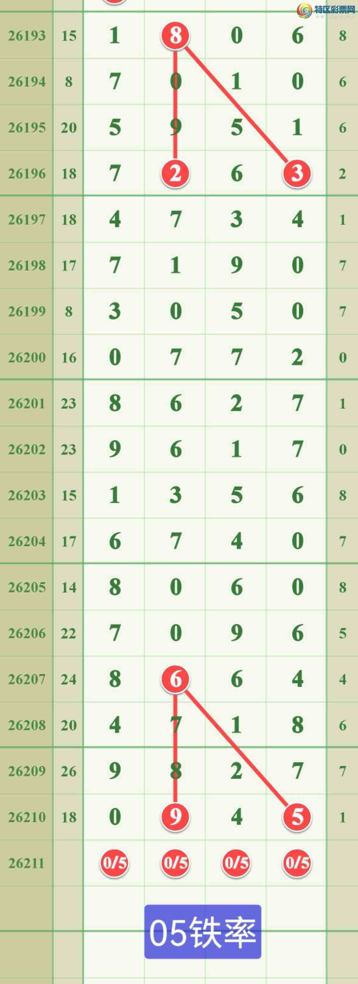 [������] 26211�ڣ����ڵ���0β��5β580 / ����:����808 / ����ID:1309532