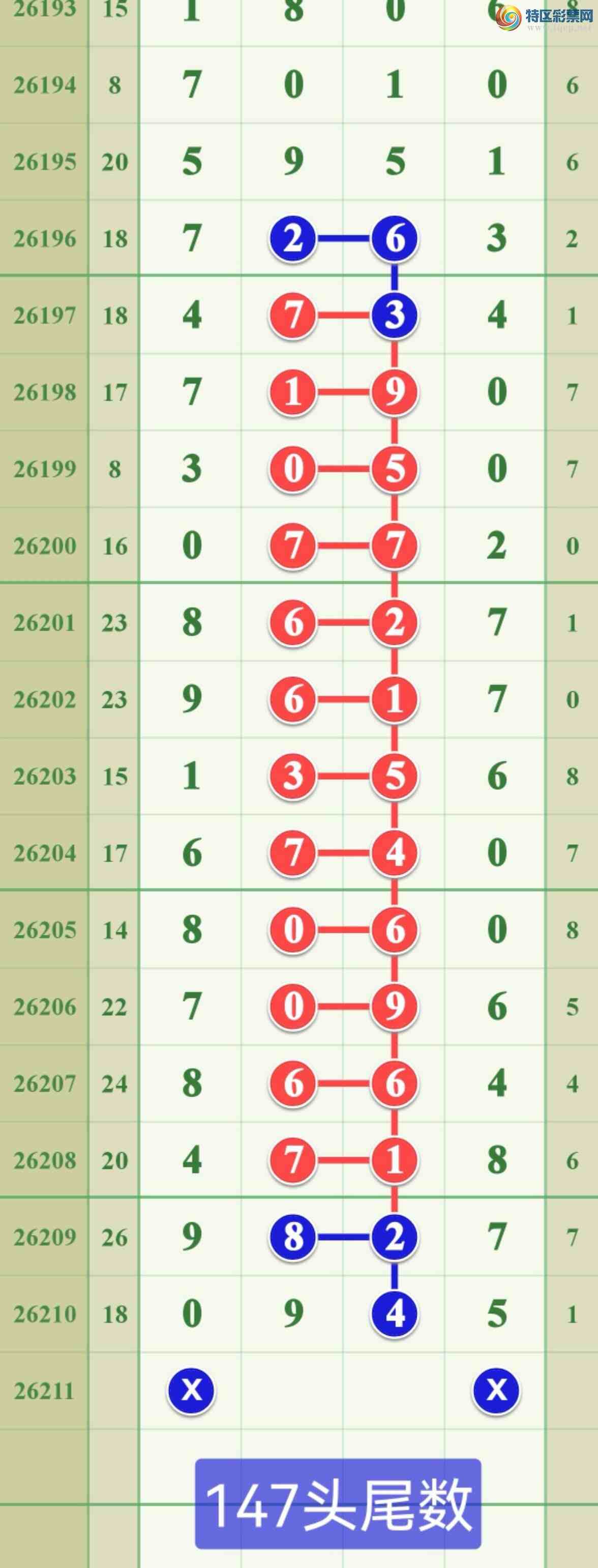 [������] 26211�ڣ����ڵ���0β��5β467 / ����:����808 / ����ID:1309532