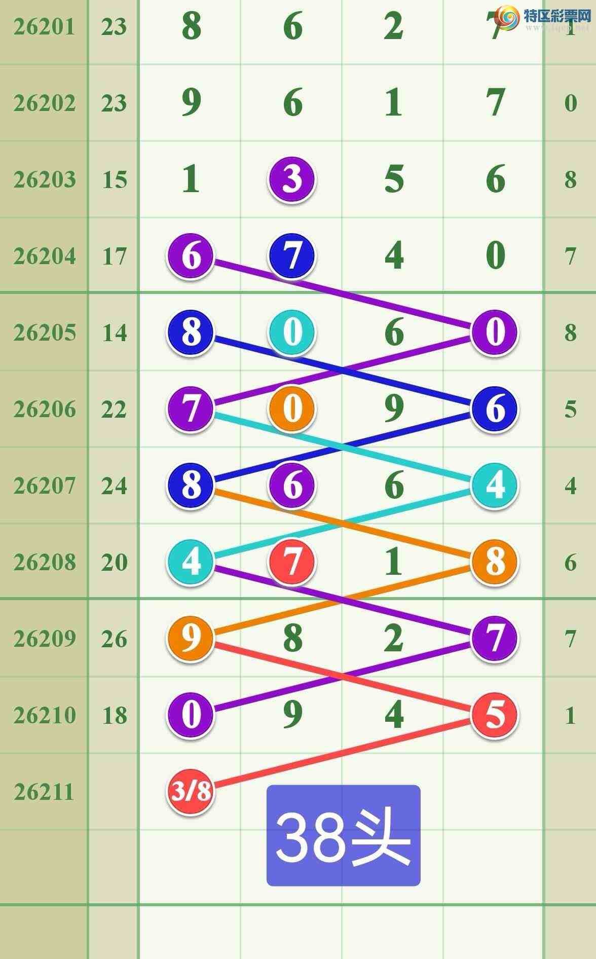 [������] 26211�ڣ����ڵ���0β��5β738 / ����:����808 / ����ID:1309532