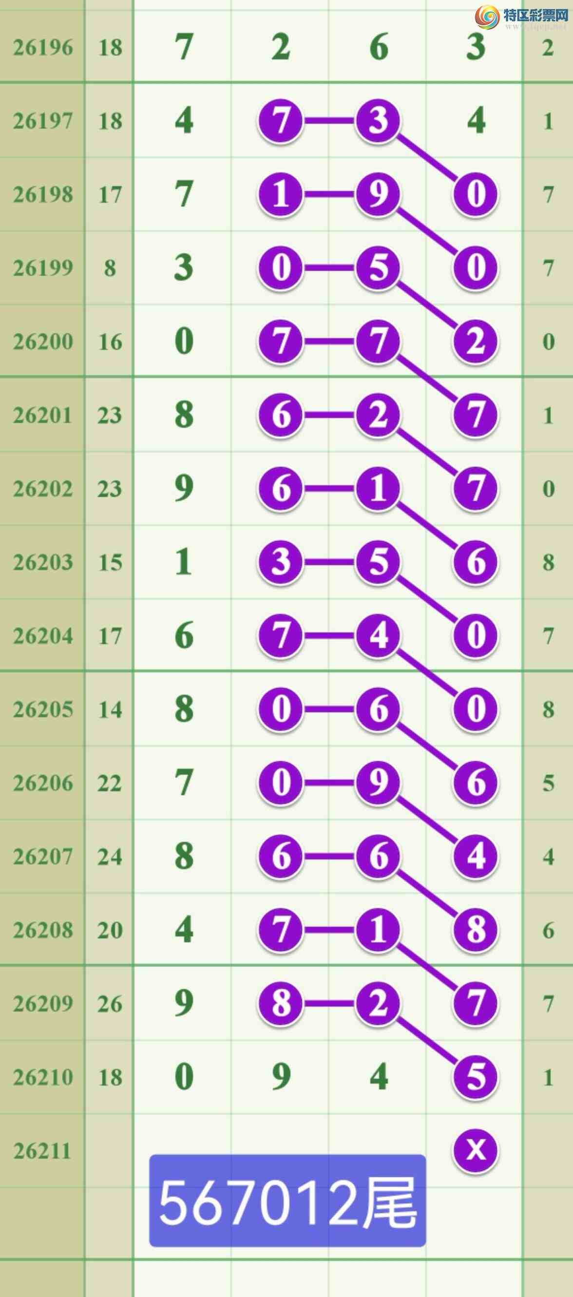 [������] 26211�ڣ����ڵ���0β��5β63 / ����:����808 / ����ID:1309532