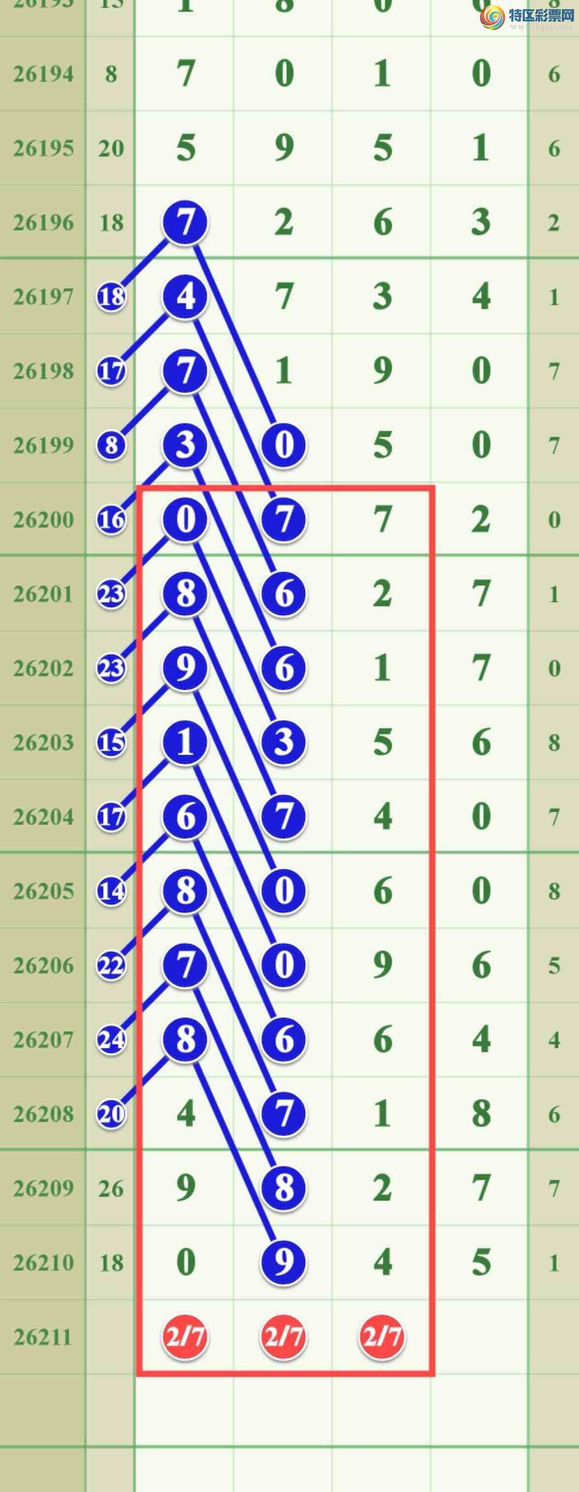 [������] 26211�ڣ����ڵ���0β��5β633 / ����:����808 / ����ID:1309532
