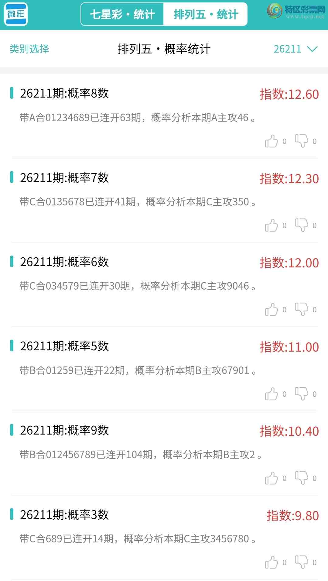 [������] 26211�ڣ�������ͳ�ơ����ڽ���ͳ��ABCD����2��׼,�ο���ѡ΢�ʵ㲥!257 / ����:�ͷ�-С�� / ����ID:1309699