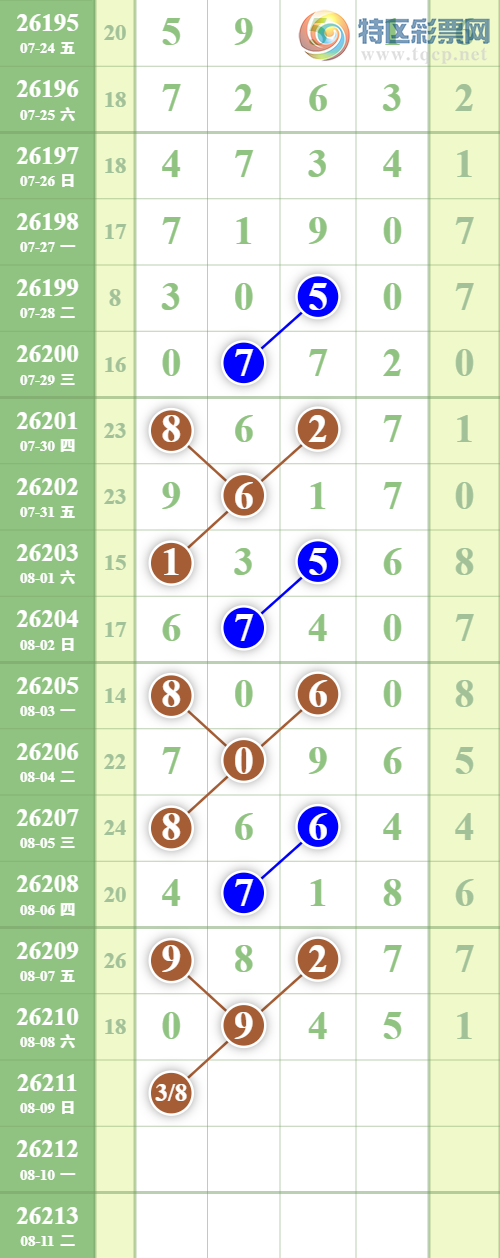 [������] 26211�ڣ���λ������������λ6���С�ͼ�桿574 / ����:���ǳµ� / ����ID:1309719