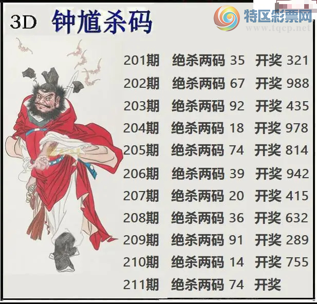 [����3D] 26211�ڣ���:5��:6ͭ:48�����ա�728 / ����:ѩ������ / ����ID:1309763