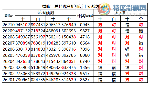 [������] 26211�ڣ������о��ֲ�����Դ���һ�ķ�Χ36���0XX5461 / ����:�ͷ�-С�� / ����ID:1309832