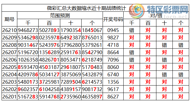 [������] 26211�ڣ������о��ֲ�����Դ���һ�ķ�Χ36���0XX5932 / ����:�ͷ�-С�� / ����ID:1309832