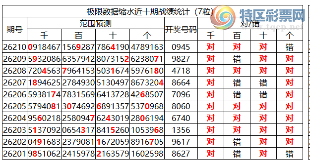 [������] 26211�ڣ������о��ֲ�����Դ���һ�ķ�Χ36���0XX5792 / ����:�ͷ�-С�� / ����ID:1309832