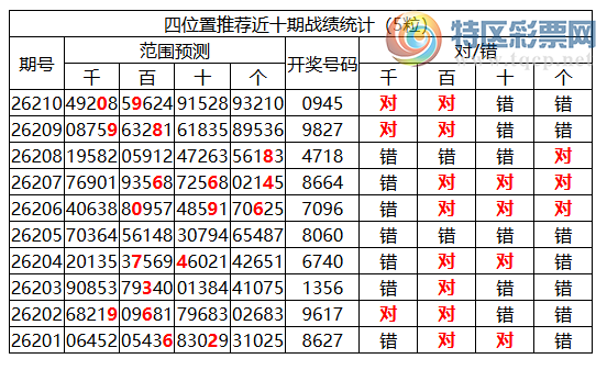 [������] 26211�ڣ������о��ֲ�����Դ���һ�ķ�Χ36���0XX5815 / ����:�ͷ�-С�� / ����ID:1309832