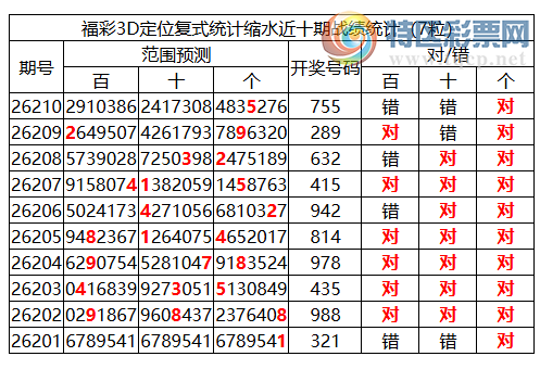 [����3D] 26211�ڣ�����3D���ֲ����붨λ**5950 / ����:�ͷ�-С�� / ����ID:1309835