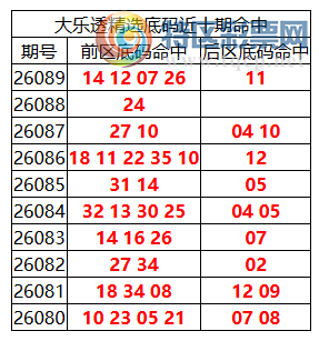 [����͸] 26090�ڣ�����͸��ѡǰ������Ϻ�14 12 07 26 +11876 / ����:�ͷ�-С�� / ����ID:1309838