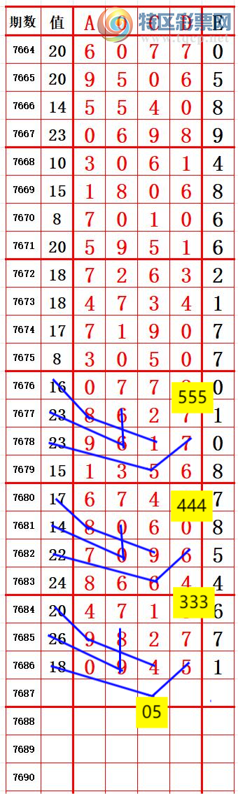 [������] 26212�ڣ�����������λ1��ʮλ5 ׼��ͼ�桿922 / ����:����666 / ����ID:1309840
