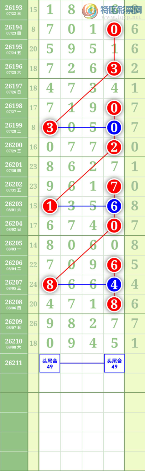 [������] 26212�ڣ�ͷβ��49 ͼ��720 / ����:����to95392 / ����ID:1309841