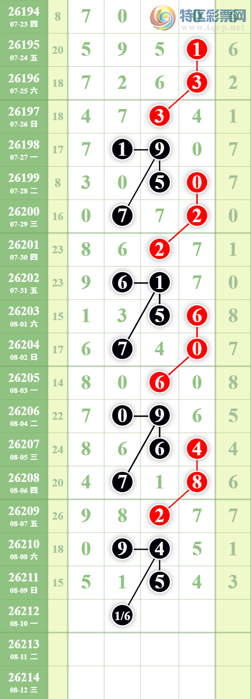 [������] 26212�ڣ�����7��ͷ��ͼ�桿473 / ����:����EO24681 / ����ID:1310077