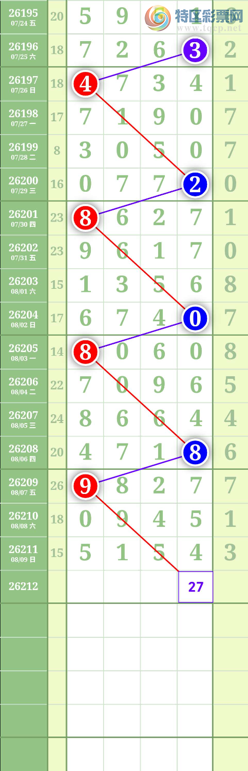 [������] 26212�ڣ�ͷβ��49 ͼ��905 / ����:����to95392 / ����ID:1309841