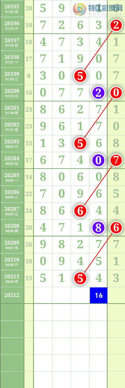 [������] 26212�ڣ�ͷβ��49 ͼ��84 / ����:����to95392 / ����ID:1309841