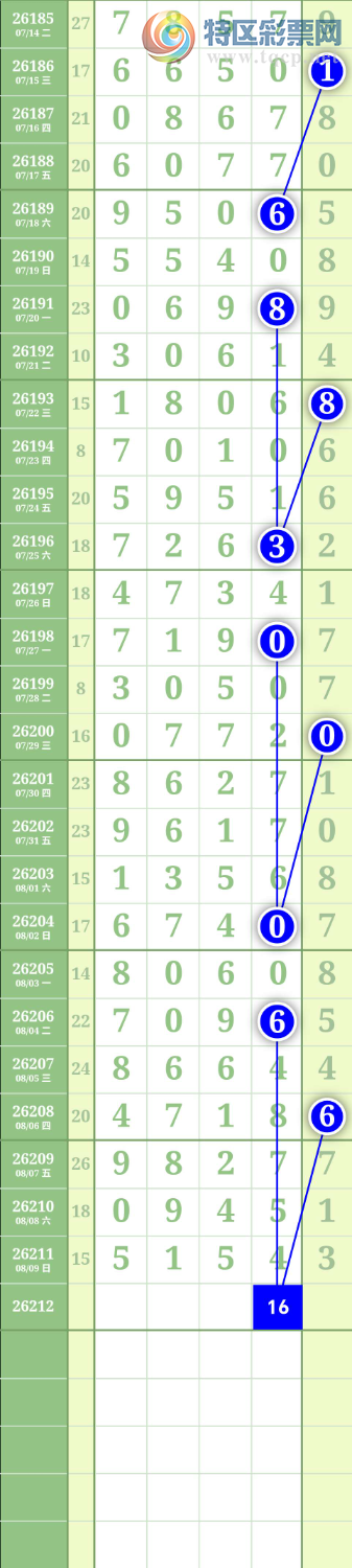 [������] 26212�ڣ�ͷβ��49 ͼ��990 / ����:����to95392 / ����ID:1309841