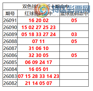 [˫ɫ��] 26092��:˫ɫ����ֲ������16 20 02+0554 / ����:�ͷ�-С�� / ����ID:1310345