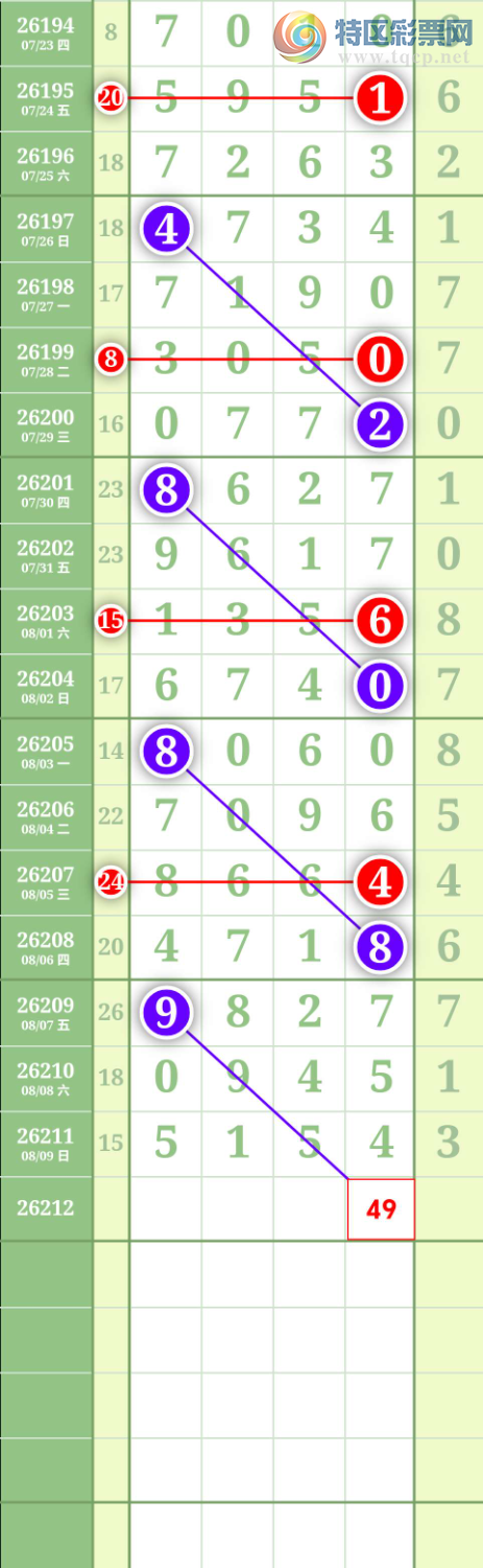 [������] 26212�ڣ�ͷβ��49 ͼ��994 / ����:����to95392 / ����ID:1309841