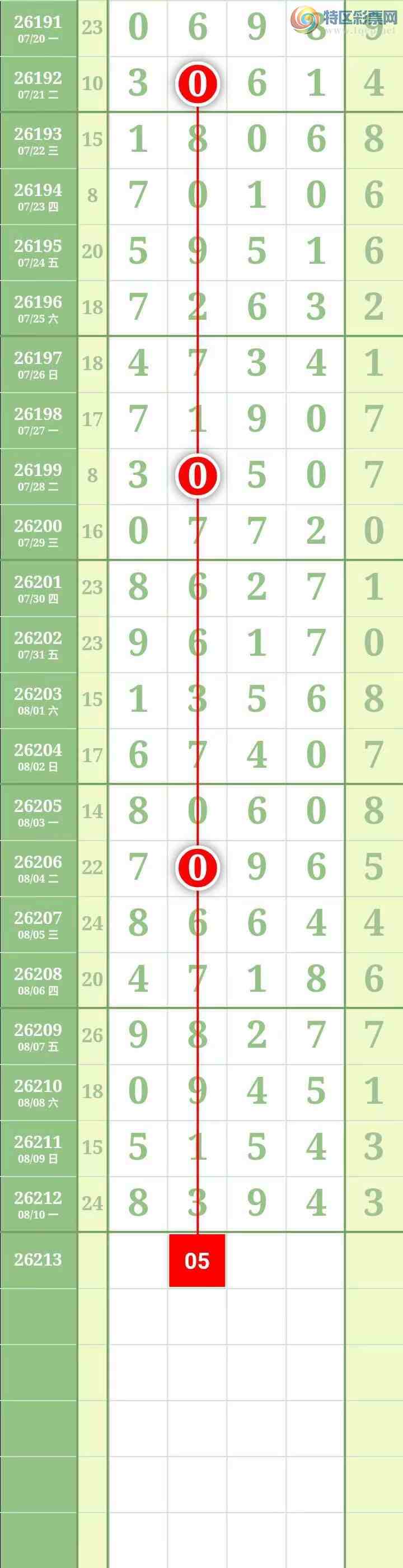 [������] 26213�ڣ��������������ͼ�桿164 / ����:������� / ����ID:1310390
