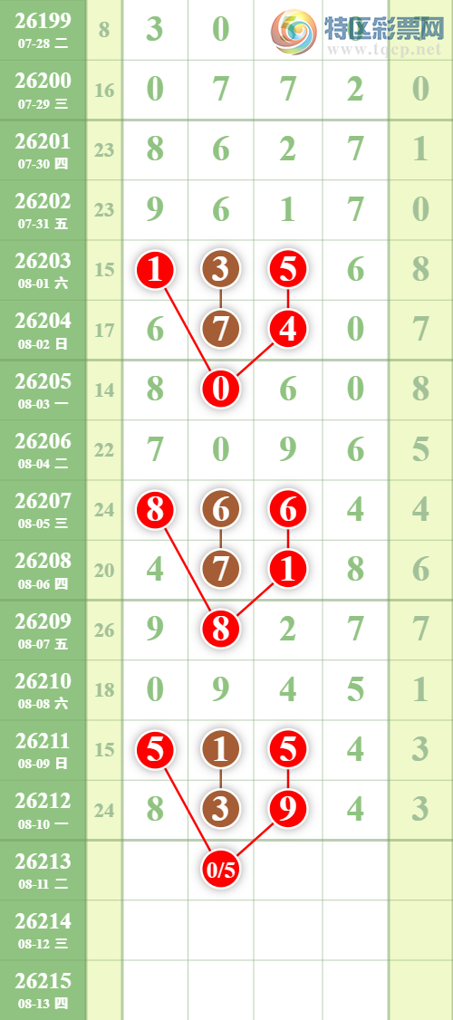 [������] 26213�ڣ�����5��ͷ��ͼ�桿735 / ����:����EO24681 / ����ID:1310677