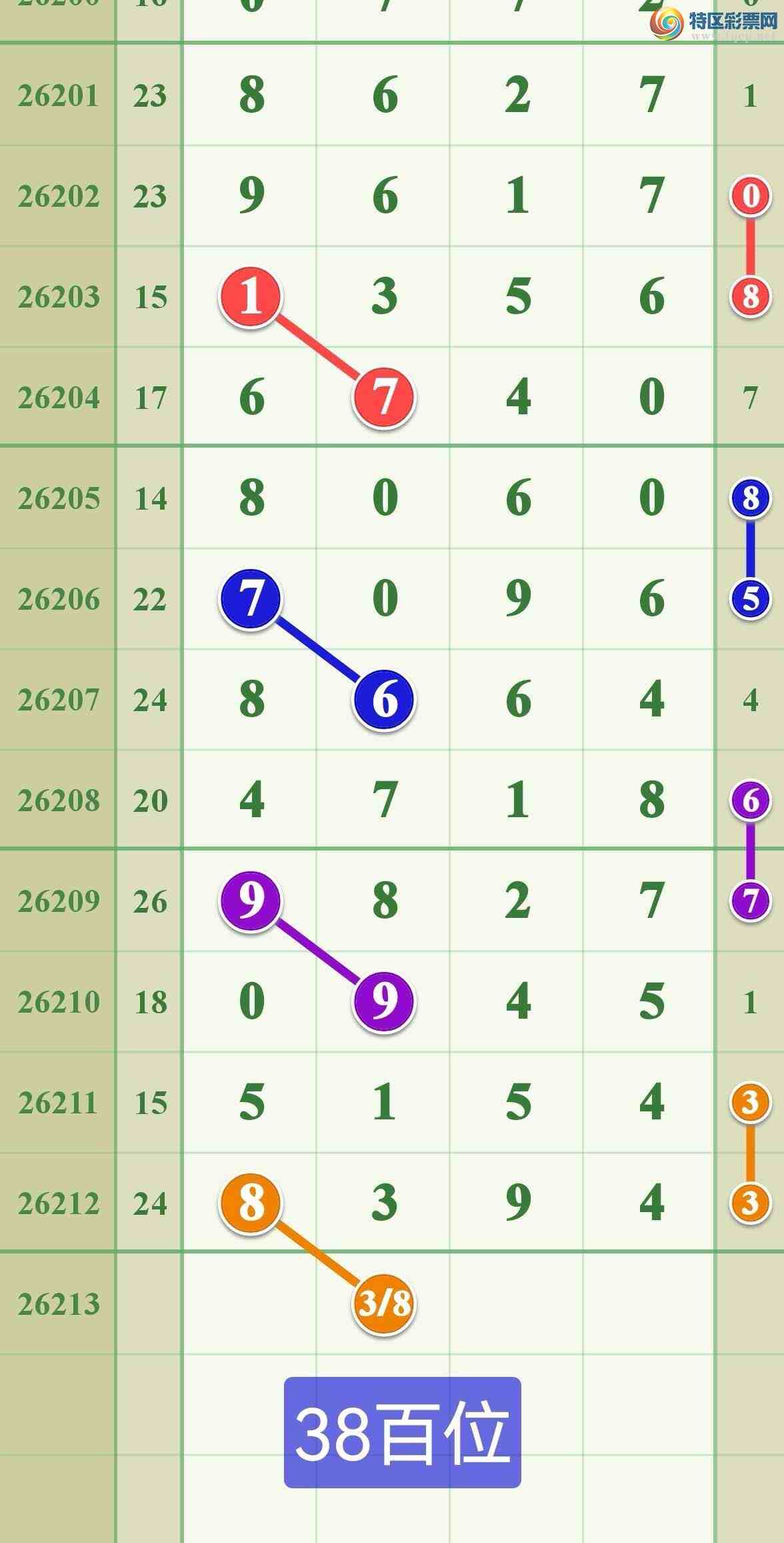 [������] 26213�ڣ������ֵ���һ��44β�ɹ����£�375 / ����:����808 / ����ID:1310378