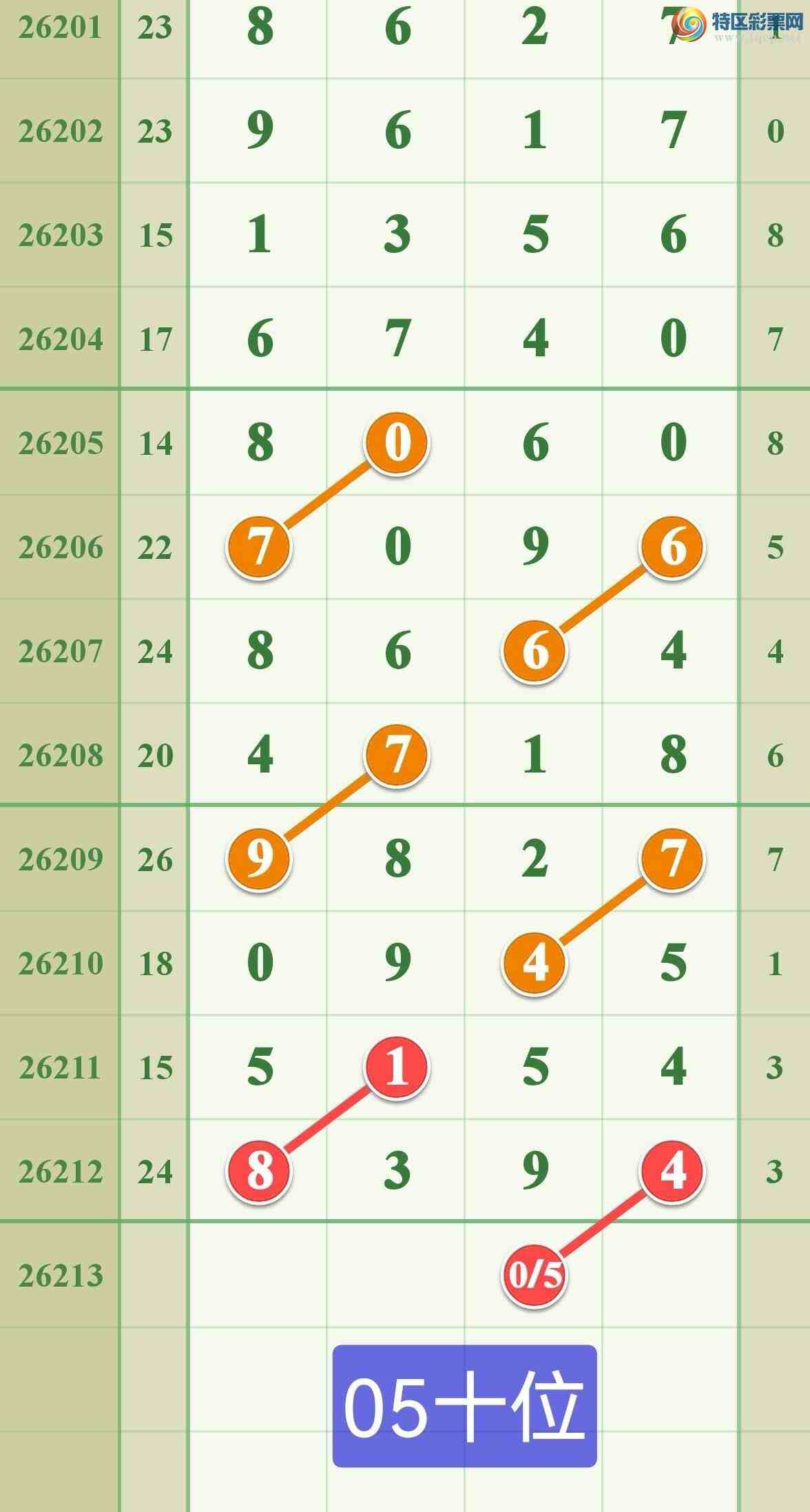[������] 26213�ڣ������ֵ���һ��44β�ɹ����£�767 / ����:����808 / ����ID:1310378