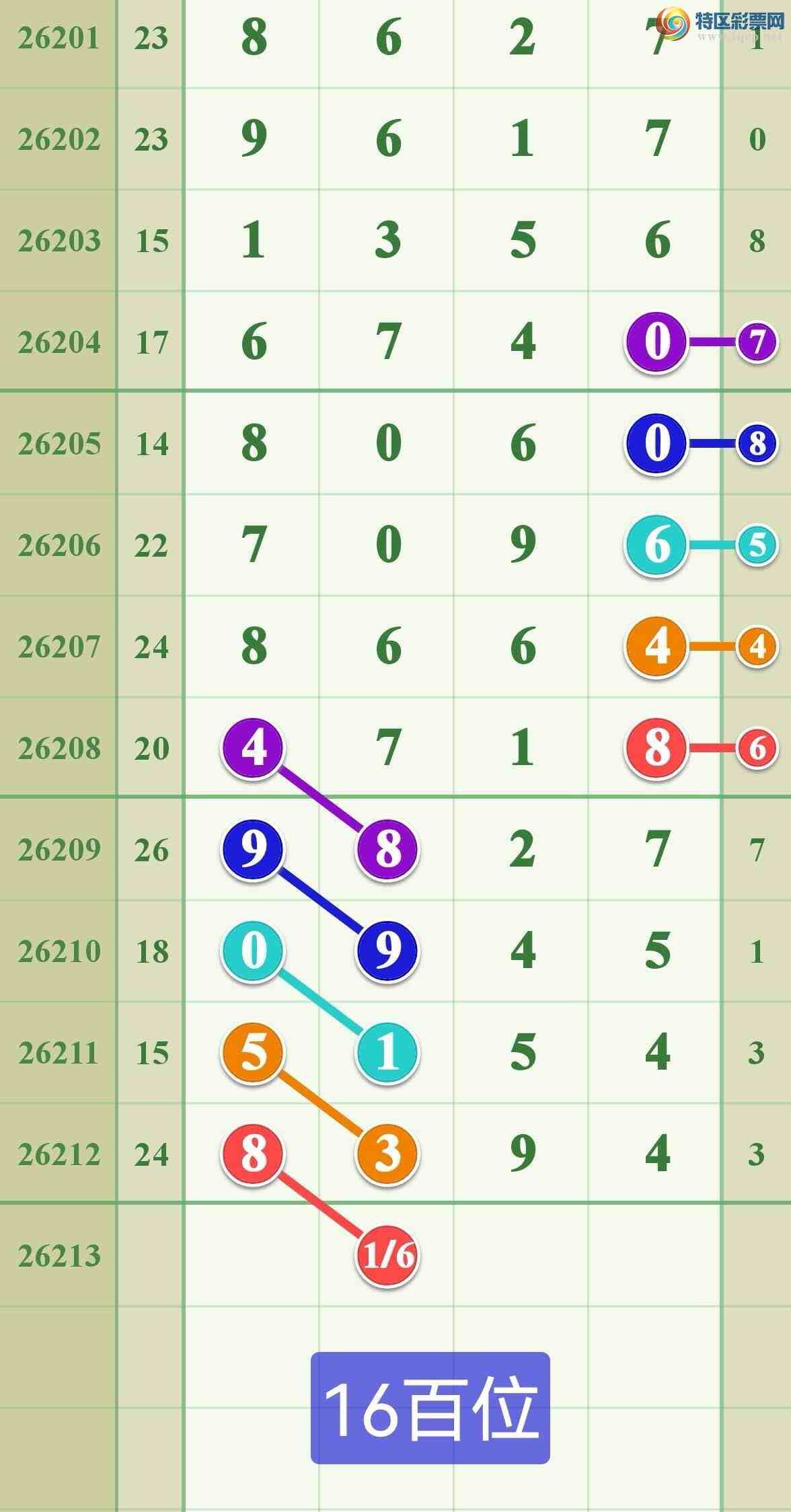 [������] 26213�ڣ������ֵ���һ��44β�ɹ����£�879 / ����:����808 / ����ID:1310378
